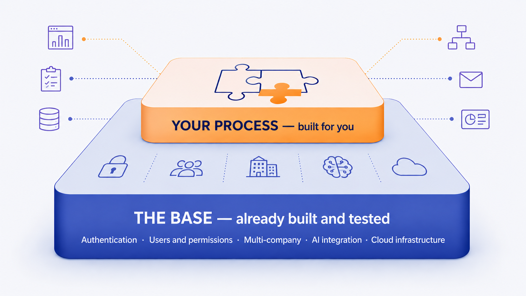 The pre-built base of the TdA platform and the custom layer developed for the client